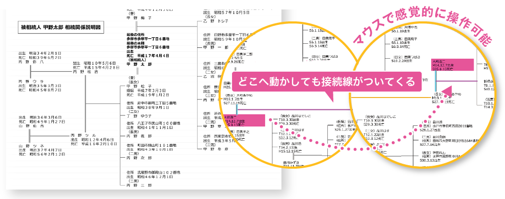 マウスで感覚的に操作可能
